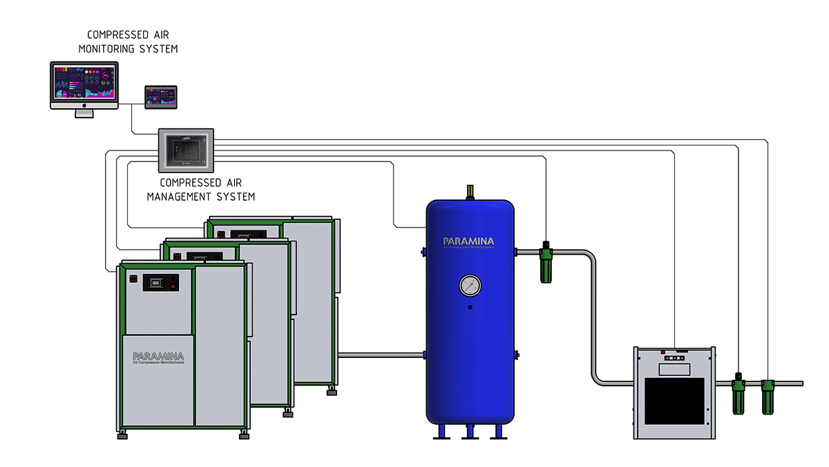 We provide Compressed Air energy saving Management solutions that enable your organization to reduce energy costs and its environmental footprint, regardless of the brand and age of compressors you use. By the combined use of Variable Speed Controlled (Inverter) compressors, energy savings of up to 60% can be achieved.