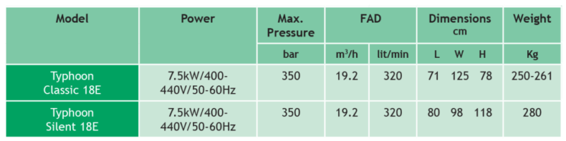 typhoon gas