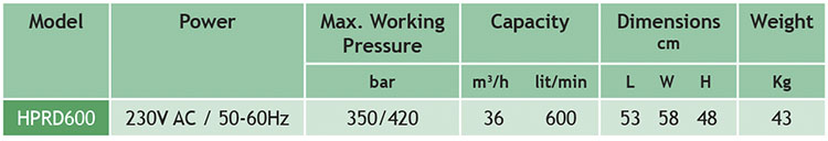 ●	 +3 oC dew point.
●	 R134a CFC Free refrigerant.